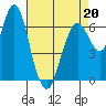 Redwood Creek Marker 8 tide chart for Wednesday, April 20, 2022