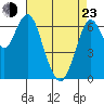 Redwood Creek Marker 8 tide chart for Saturday, April 23, 2022