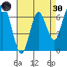 Redwood Creek Marker 8 tide chart for Saturday, April 30, 2022
