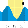 Redwood Creek Marker 8 tide chart for Saturday, April 9, 2022