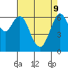 Redwood Creek Marker 8 tide chart for Monday, May 9, 2022