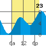 Redwood Creek Marker 8 tide chart for Saturday, July 23, 2022