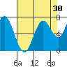 Redwood Creek Marker 8 tide chart for Saturday, July 30, 2022