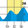 Redwood Creek Marker 8 tide chart for Saturday, August 20, 2022