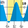 Redwood Creek Marker 8 tide chart for Saturday, September 10, 2022