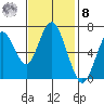 Redwood Creek Marker 8 tide chart for Tuesday, November 8, 2022
