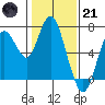 Redwood Creek Marker 8 tide chart for Saturday, January 21, 2023