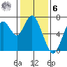 Redwood Creek Marker 8 tide chart for Friday, January 6, 2023