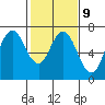 Redwood Creek Marker 8 tide chart for Thursday, February 9, 2023