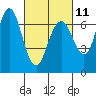 Redwood Creek Marker 8 tide chart for Saturday, March 11, 2023