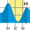 Redwood Creek Marker 8 tide chart for Wednesday, March 15, 2023