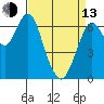 Redwood Creek Marker 8 tide chart for Thursday, April 13, 2023