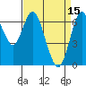 Redwood Creek Marker 8 tide chart for Saturday, April 15, 2023