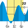 Redwood Creek Marker 8 tide chart for Saturday, April 22, 2023