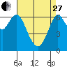 Redwood Creek Marker 8 tide chart for Thursday, April 27, 2023
