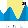 Redwood Creek Marker 8 tide chart for Saturday, April 29, 2023