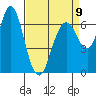 Redwood Creek Marker 8 tide chart for Sunday, April 9, 2023