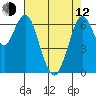 Redwood Creek Marker 8 tide chart for Friday, May 12, 2023