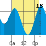 Redwood Creek Marker 8 tide chart for Saturday, May 13, 2023