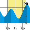 Redwood Creek Marker 8 tide chart for Monday, May 29, 2023