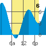 Redwood Creek Marker 8 tide chart for Saturday, May 6, 2023