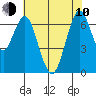 Redwood Creek Marker 8 tide chart for Saturday, June 10, 2023