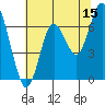 Redwood Creek Marker 8 tide chart for Thursday, June 15, 2023