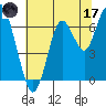 Redwood Creek Marker 8 tide chart for Saturday, June 17, 2023