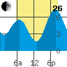 Redwood Creek Marker 8 tide chart for Monday, June 26, 2023