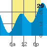 Redwood Creek Marker 8 tide chart for Thursday, June 29, 2023