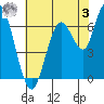 Redwood Creek Marker 8 tide chart for Saturday, June 3, 2023