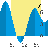Redwood Creek Marker 8 tide chart for Wednesday, June 7, 2023