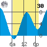 Redwood Creek Marker 8 tide chart for Wednesday, August 30, 2023