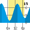Redwood Creek Marker 8 tide chart for Friday, September 15, 2023