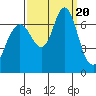 Redwood Creek Marker 8 tide chart for Wednesday, September 20, 2023