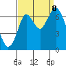 Redwood Creek Marker 8 tide chart for Friday, September 8, 2023