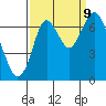 Redwood Creek Marker 8 tide chart for Saturday, September 9, 2023