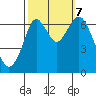 Redwood Creek Marker 8 tide chart for Saturday, October 7, 2023