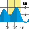 Redwood Creek Marker 8 tide chart for Thursday, November 30, 2023