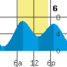 Redwood Creek Marker 8 tide chart for Monday, November 6, 2023