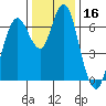 Redwood Creek Marker 8 tide chart for Saturday, December 16, 2023