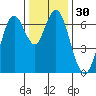Redwood Creek Marker 8 tide chart for Saturday, December 30, 2023