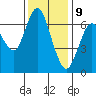 Redwood Creek Marker 8 tide chart for Saturday, December 9, 2023