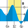 Redwood Creek Marker 8 tide chart for Thursday, February 8, 2024