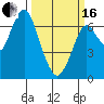 Redwood Creek Marker 8 tide chart for Saturday, March 16, 2024