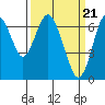 Redwood Creek Marker 8 tide chart for Thursday, March 21, 2024