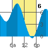 Redwood Creek Marker 8 tide chart for Wednesday, March 6, 2024