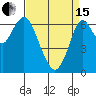 Redwood Creek Marker 8 tide chart for Monday, April 15, 2024