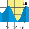 Redwood Creek Marker 8 tide chart for Tuesday, April 16, 2024