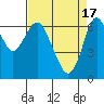 Redwood Creek Marker 8 tide chart for Wednesday, April 17, 2024
